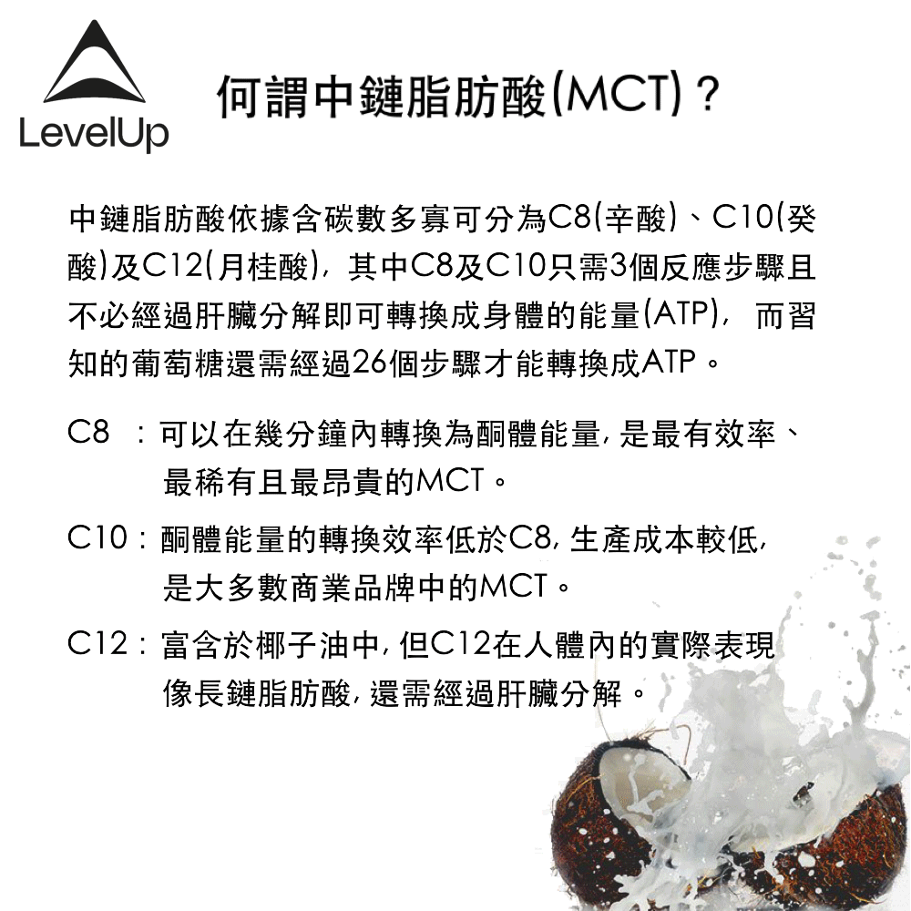 何謂中鏈脂肪酸(MCT)? 何謂中鏈脂肪酸(MCT)?